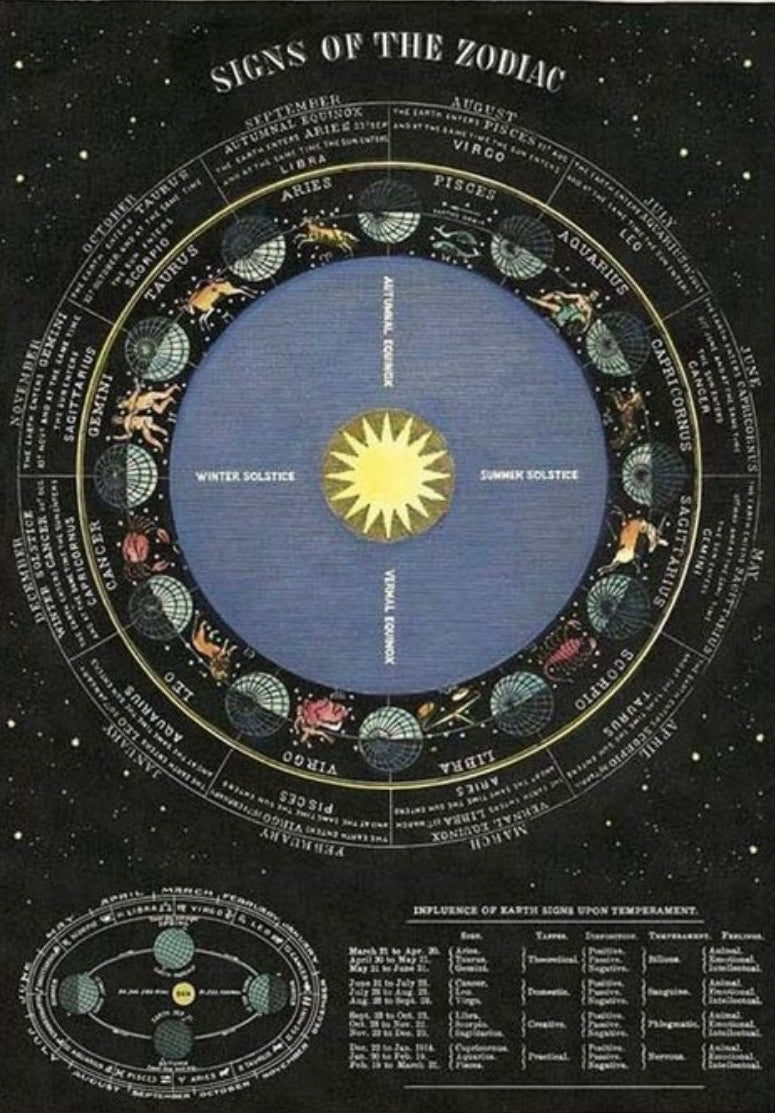 Zodiac sign print 19x27inchs