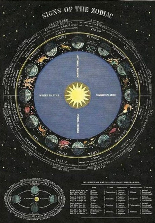 Zodiac sign print 19x27inchs