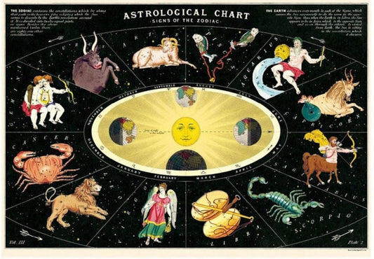 Astrological chart