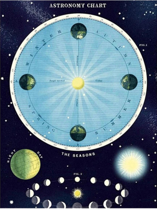 The seasons chart print