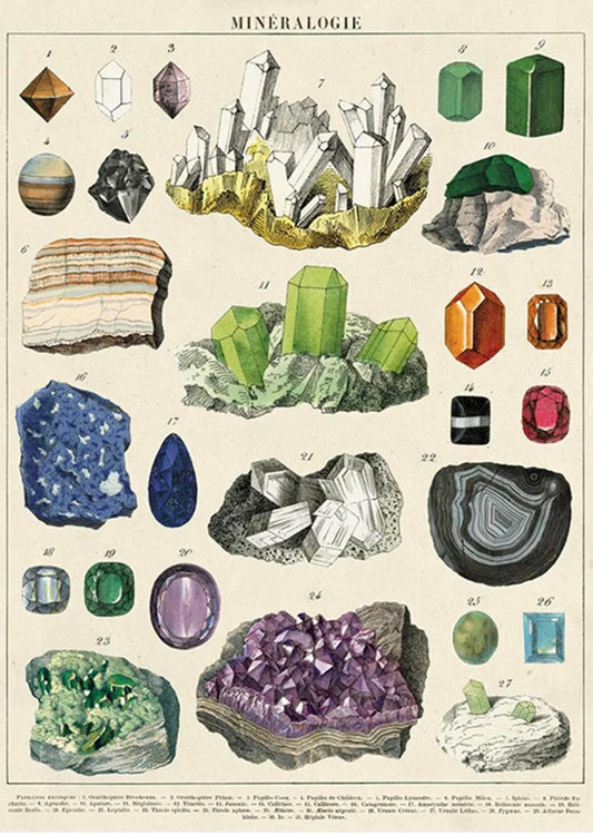 Mineralogy chart print