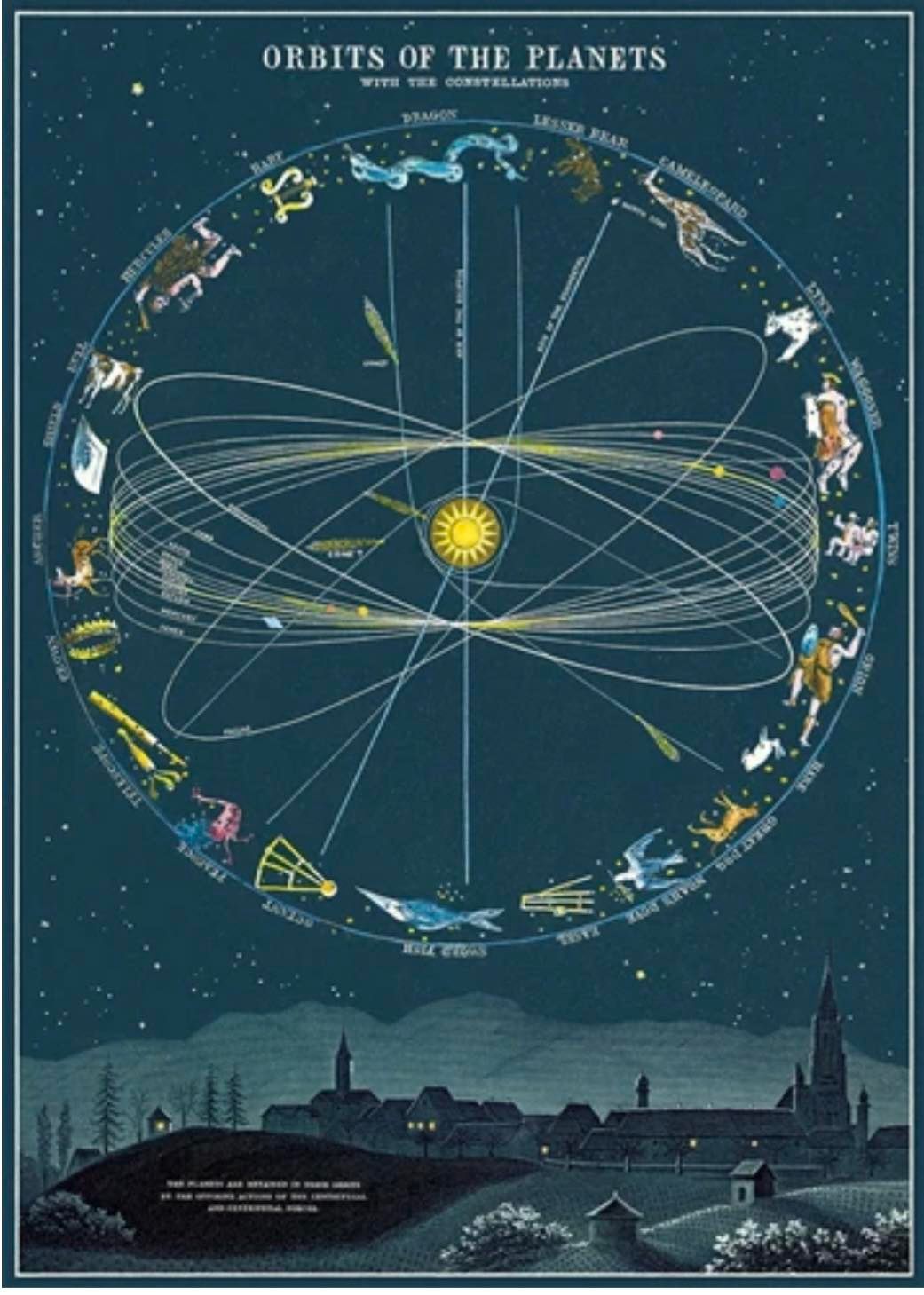 Orbits of the planets print 19x27